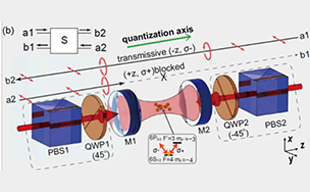 我校量子光学与光量子器件国家重点实验室张天才-李刚团队在单原子阵列与光学腔强耦合的量子调控方面取得重要进展