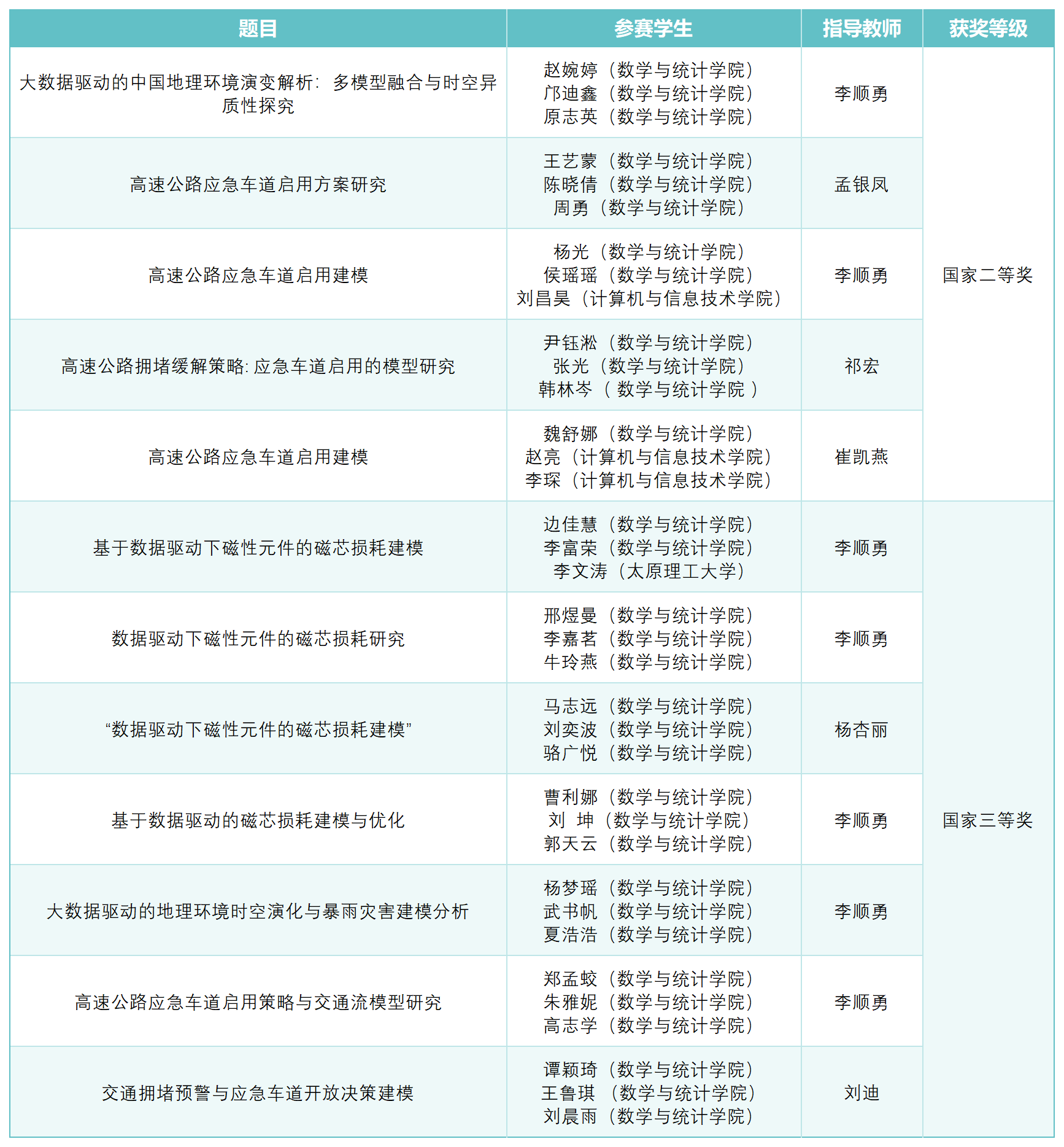 数学建模_Sheet1.png