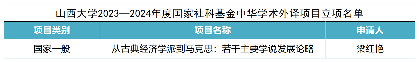 2024国家社科基金中华学术外译项目立项名单_Sheet1(1).png